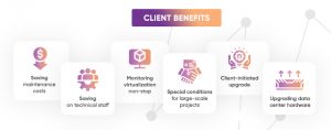 Data center in Germany: client benefits
