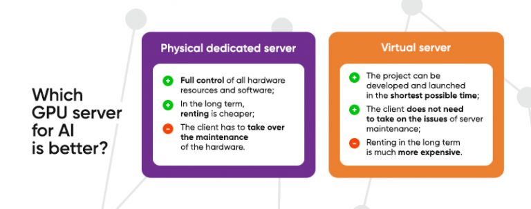 Renting GPU server, selecting configuration for AI server