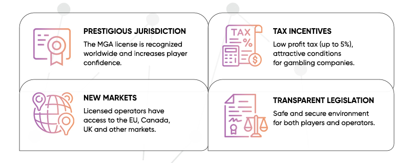 Advantages of licensing in Malta