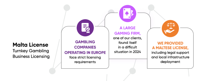 Licensing in the gambling industry