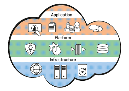 Digital Workplace 