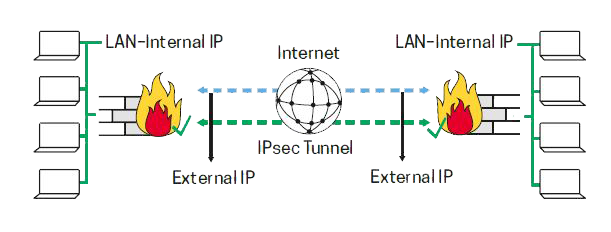 Verwaltete Firewall