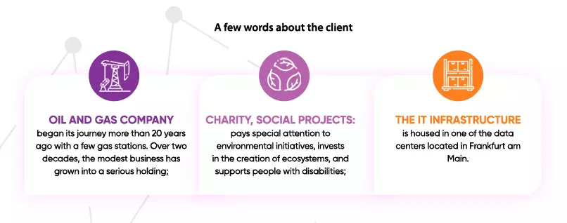 A few words about the client: the evolution of the company and the beginning of the partnership