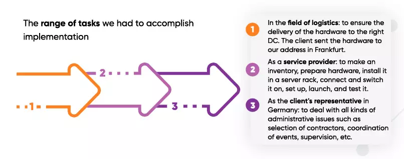 The range of tasks we had to accomplish