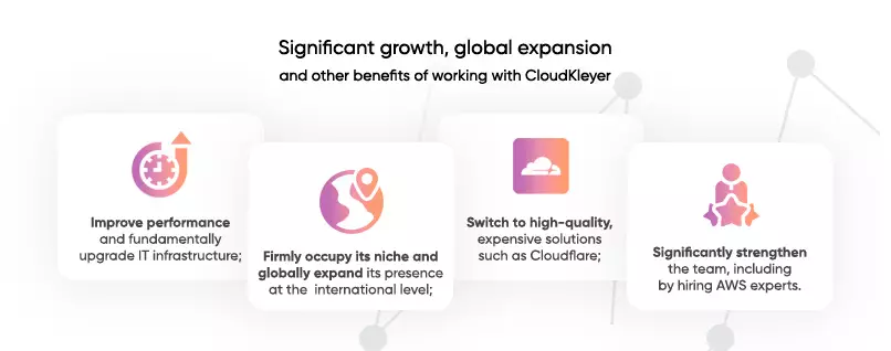 Benefits of working with CloudKleyer 