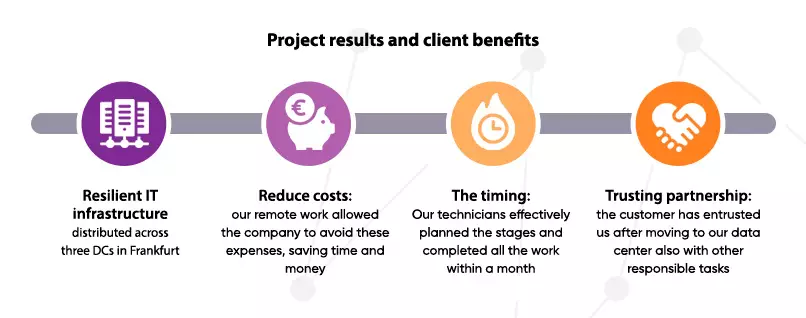 Benefits of distributed IT infrastructure
