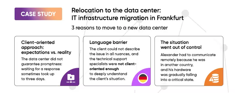 Relocation to data center