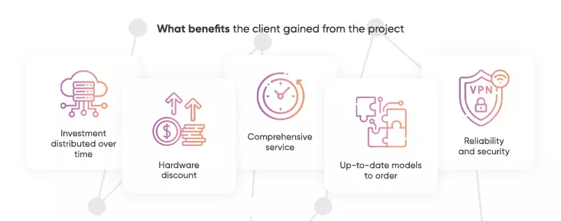 Benefits for clients