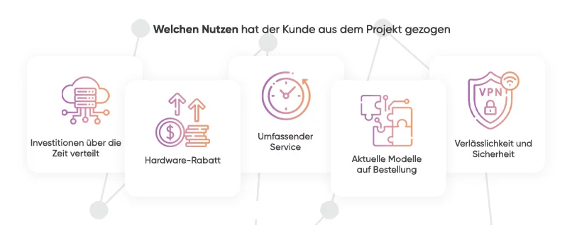 Profite, die das Glücksspielunternehmen bei der Durchführung im Projekt erzielt