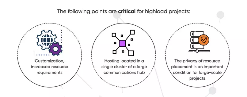 Why Dedicated is selected to host highload servers