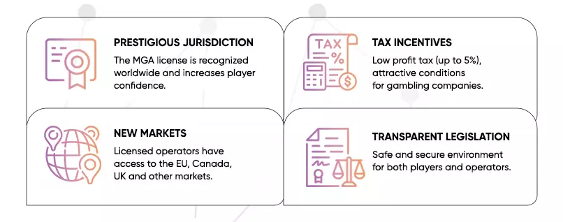 Advantages of licensing in Malta