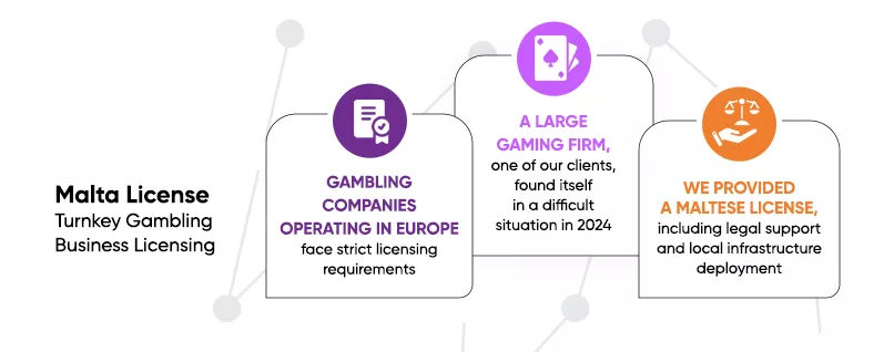 Licensing in the gambling industry